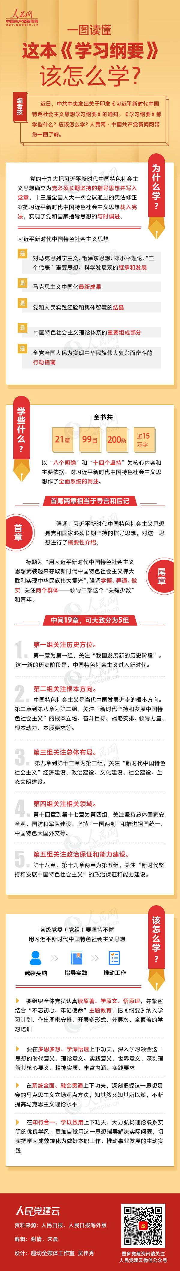 一图读懂这本《学习纲要》该怎么学？
